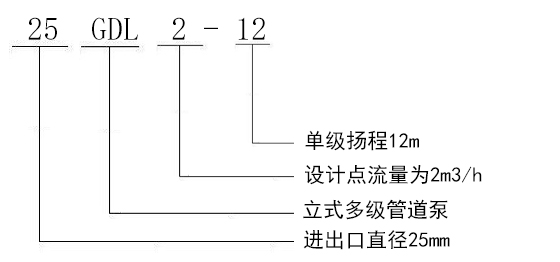 GDL型(xing)立式多級(ji)管道離心(xīn)泵型号意(yi)義
